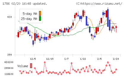 オリエンタル白石チャート