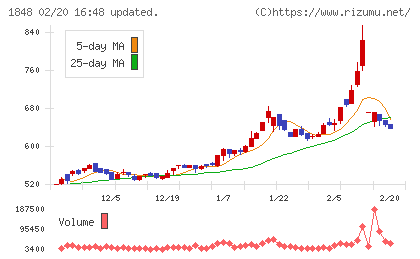 富士ピー・エスチャート
