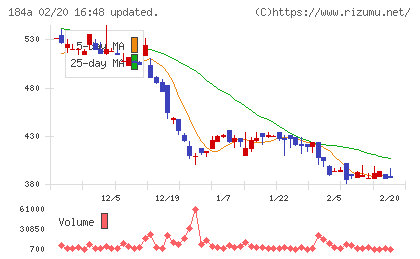 学びエイドチャート
