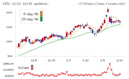 淺沼組チャート