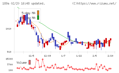 D&Mカンパニーチャート