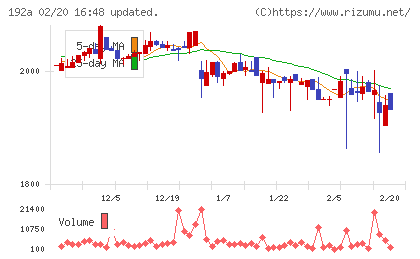 インテグループチャート