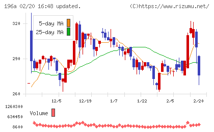 ＭＦＳチャート