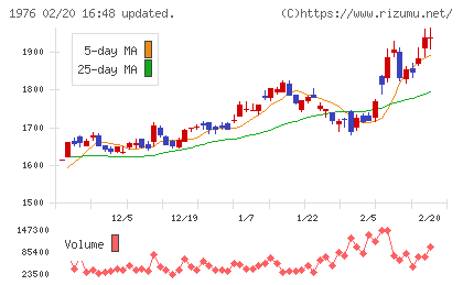 明星工業チャート