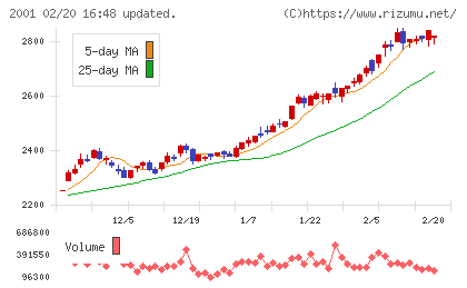 ニップンチャート
