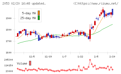 中部飼料チャート
