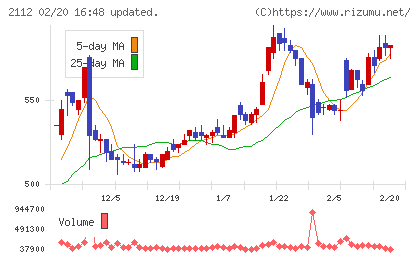 塩水港精糖チャート