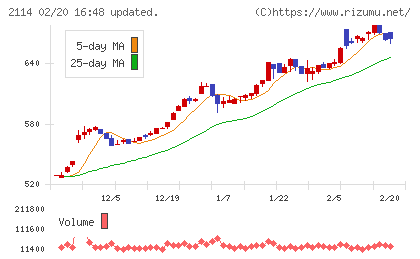 フジ日本チャート