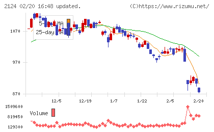 ジェイエイシーリクルートメントチャート