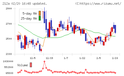 フィットイージーチャート