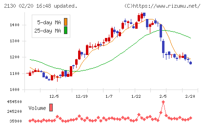 メンバーズチャート