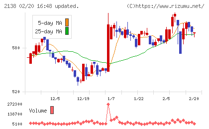クルーズチャート