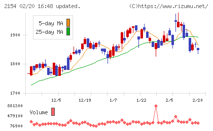 オープンアップグループチャート