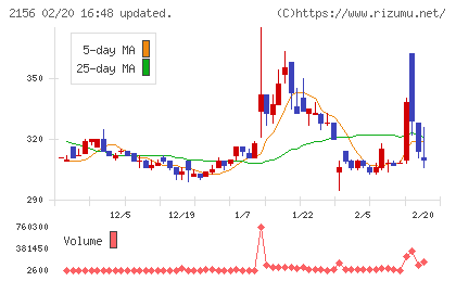 セーラー広告チャート