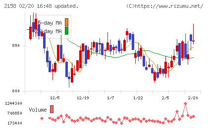 ＦＲＯＮＴＥＯチャート