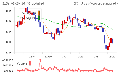 タイミーチャート
