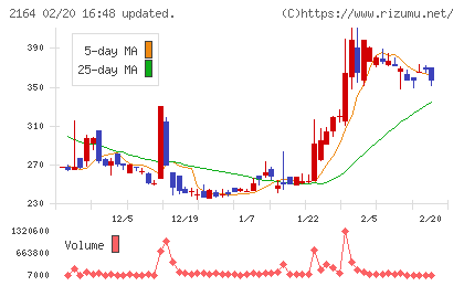 地域新聞社チャート