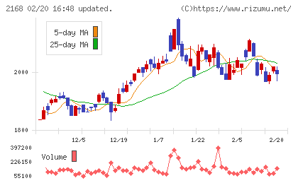 パソナグループチャート