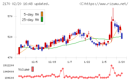 リンクアンドモチベーションチャート