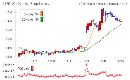 エス・エム・エスチャート