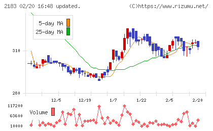 リニカルチャート