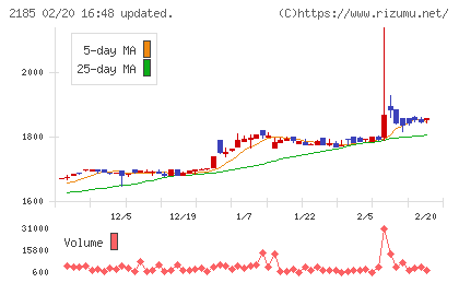 シイエム・シイチャート