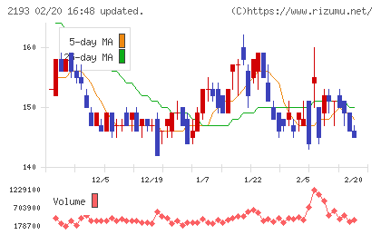 クックパッドチャート