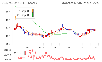 エスクリチャート