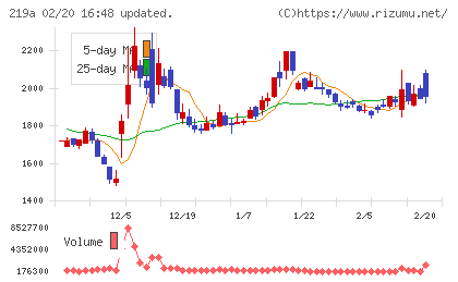 Ｈｅａｒｔｓｅｅｄチャート