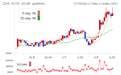 中村屋チャート