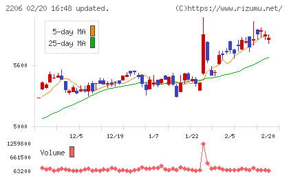 江崎グリコチャート