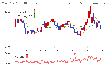 井村屋グループチャート