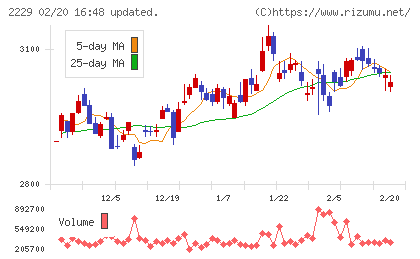 カルビーチャート