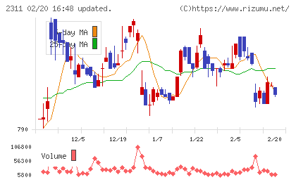 エプコチャート