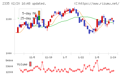 キューブシステムチャート