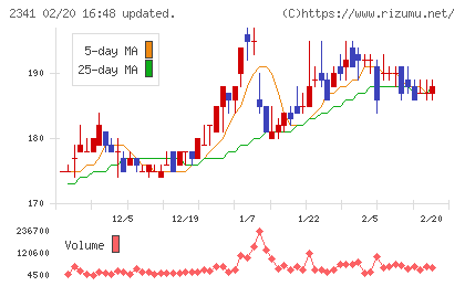 アルバイトタイムスチャート