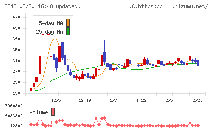 トランスジェニックグループチャート