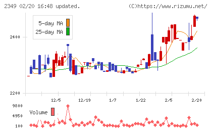 エヌアイデイチャート