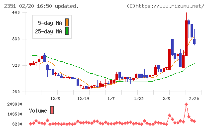 ＡＳＪチャート