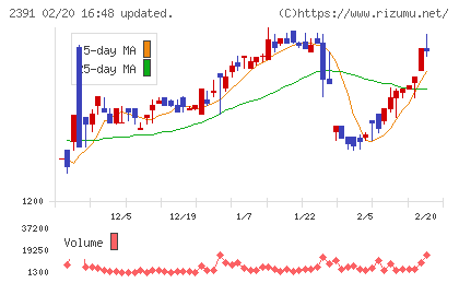 プラネットチャート