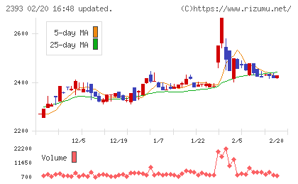 日本ケアサプライチャート