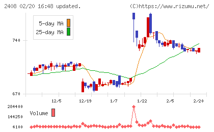 KG情報チャート