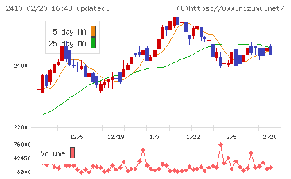 キャリアデザインセンターチャート