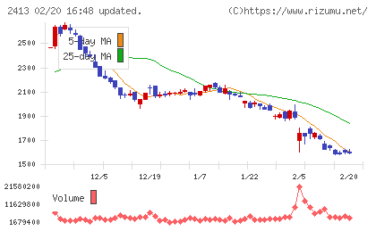 エムスリーチャート