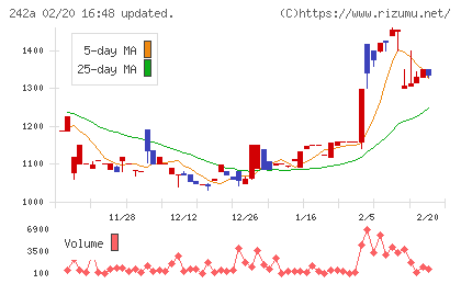 リプライオリティチャート