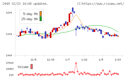 プラップジャパンチャート