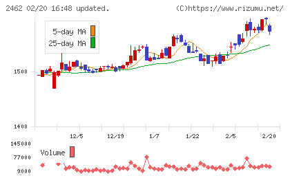 ライクチャート