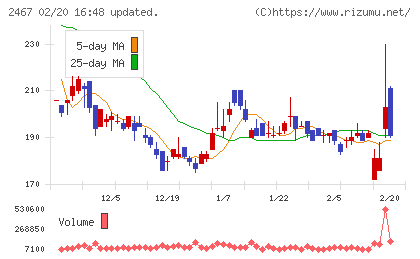 ＶＬＣセキュリティチャート