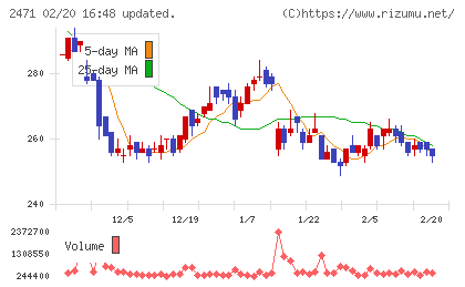 エスプールチャート