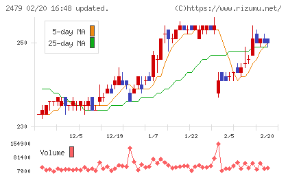 ジェイテックチャート